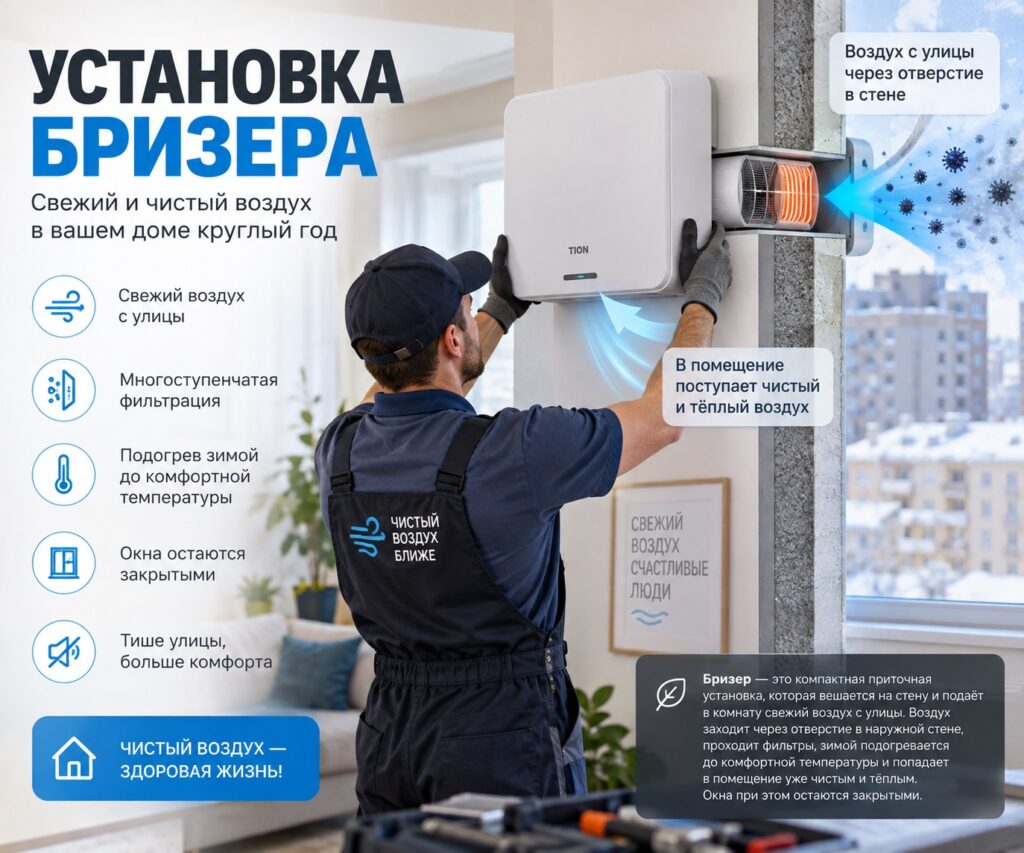 Схема работы бризера: воздух с улицы проходит через отверстие в стене, очищается фильтрами, подогревается и поступает в комнату